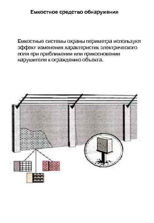 Емкостное средство обнаружения Емкостные системы охраны периметра используют эффект изменения характеристик электрического поля приближении