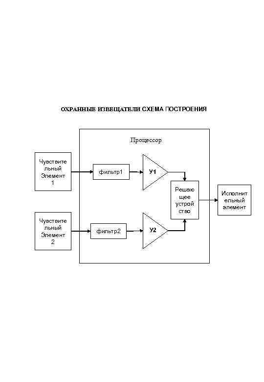 ОХРАННЫЕ ИЗВЕЩАТЕЛИ СХЕМА ПОСТРОЕНИЯ Процессор Чувствите льный Элемент 1 фильтр1 У 1 Решаю щее