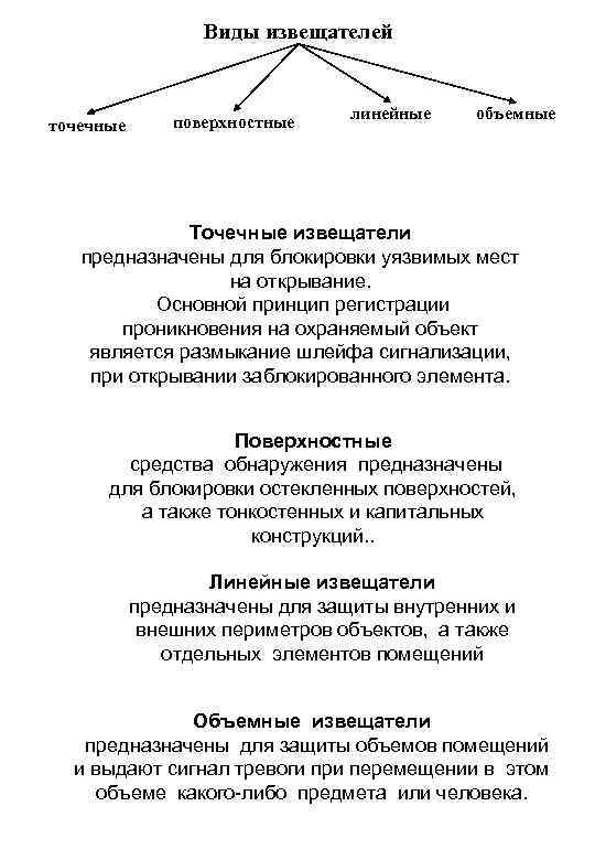 Виды извещателей точечные поверхностные линейные объемные Точечные извещатели предназначены для блокировки уязвимых мест на