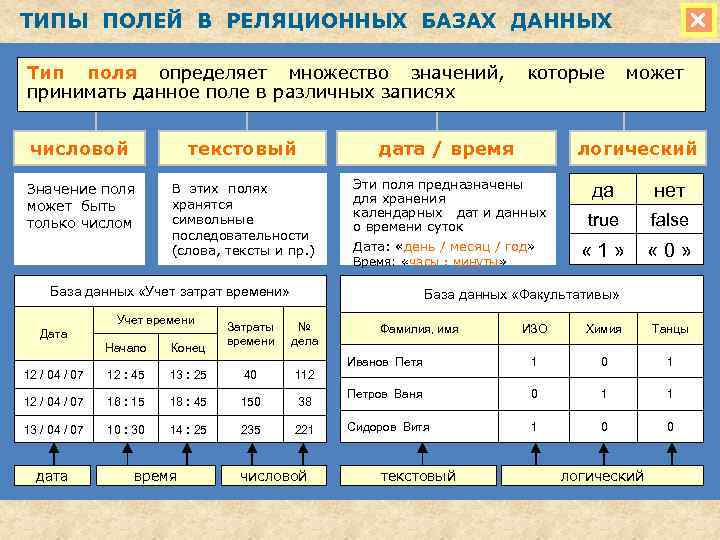 На рисунке представлен фрагмент реляционной базы данных сколько в этом фрагменте полей