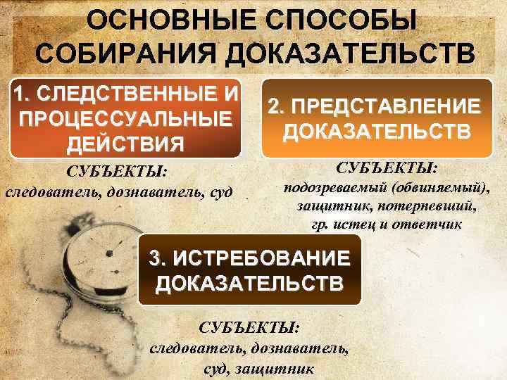 Исследование собирания доказательств