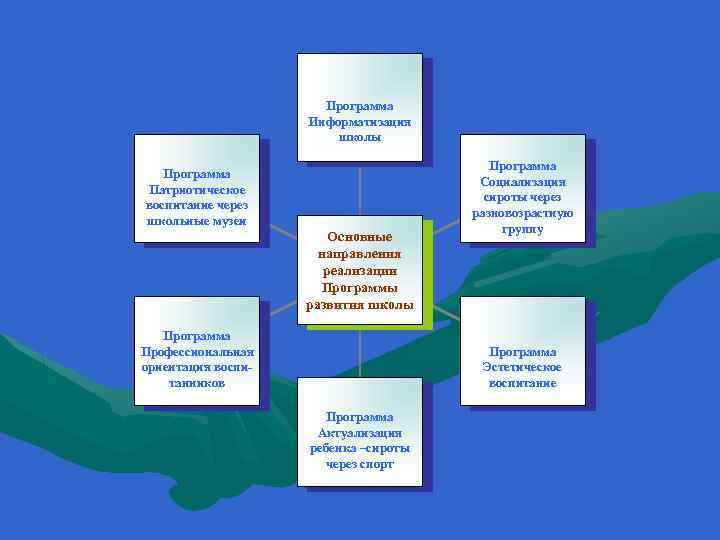 Схема перечень основных направлений информатизации архивной деятельности