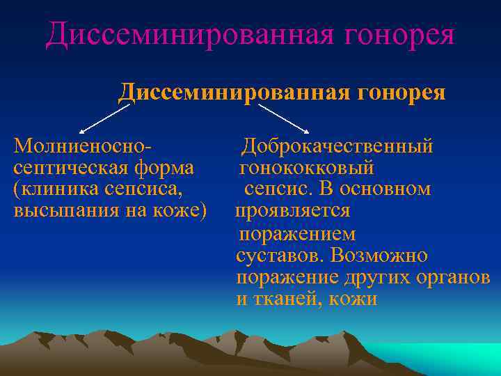 Диссеминированная гонорея Молниеносносептическая форма (клиника сепсиса, высыпания на коже) Доброкачественный гонококковый сепсис. В основном