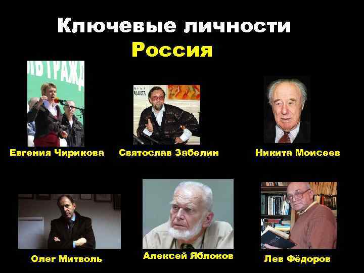 Ключевые личности Россия Евгения Чирикова Олег Митволь Святослав Забелин Алексей Яблоков Никита Моисеев Лев