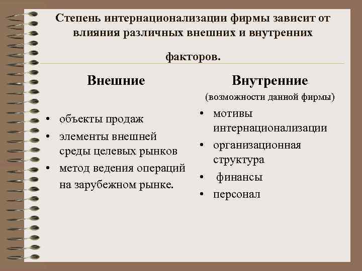 Степень интернационализации фирмы зависит от влияния различных внешних и внутренних факторов. Внешние Внутренние (возможности