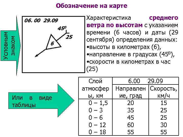 Условным знаком Обозначение на карте 06. 00 29. 09 450 25 6 Или в