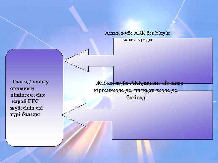 Ашық жүйе АКҚ бекітілуін қарастырады Төлемді жинау орнының пішіндемесіне қарай EFC жүйесінің екі түрі