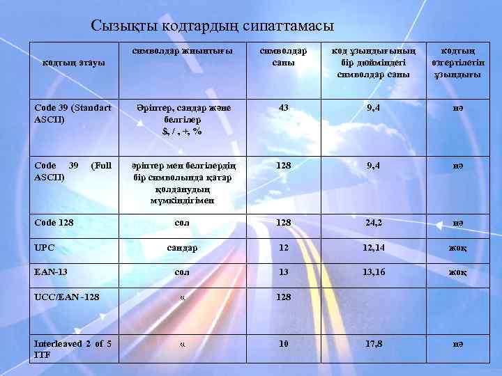 Сызықты кодтардың сипаттамасы символдар жиынтығы символдар саны код ұзындығының бір дюйміндегі символдар саны кодтың