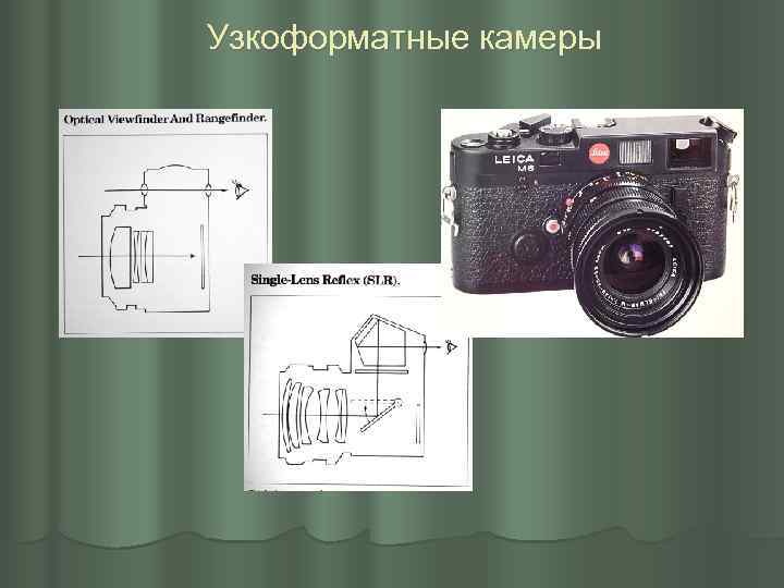 Узкоформатные камеры 