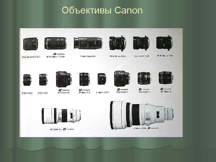 Объективы Canon 