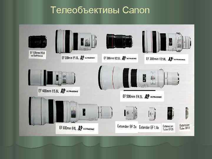 Телеобъективы Canon 
