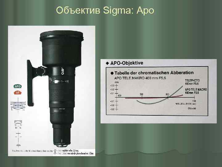 Объектив Sigma: Apo 