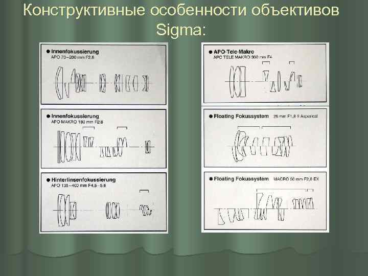 Конструктивные особенности объективов Sigma: 