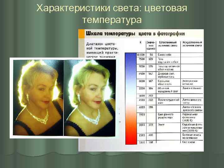 Характеристики света: цветовая температура 
