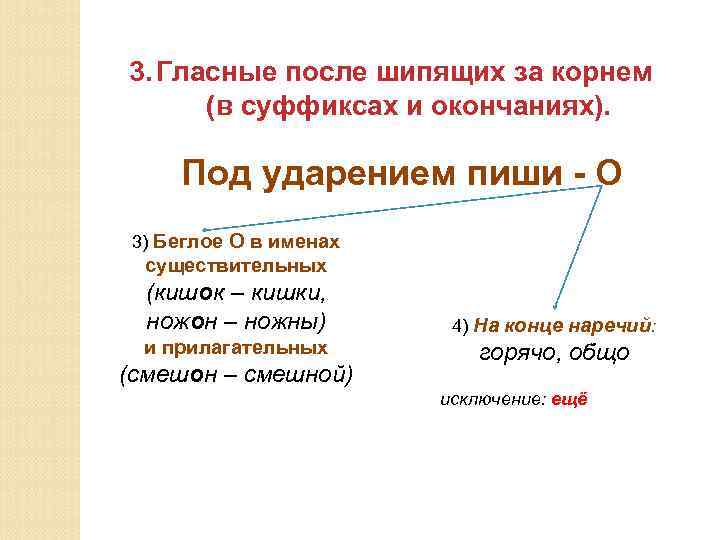 3. Гласные после шипящих за корнем (в суффиксах и окончаниях). Под ударением пиши -