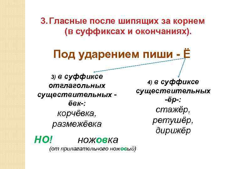 3. Гласные после шипящих за корнем (в суффиксах и окончаниях). Под ударением пиши -