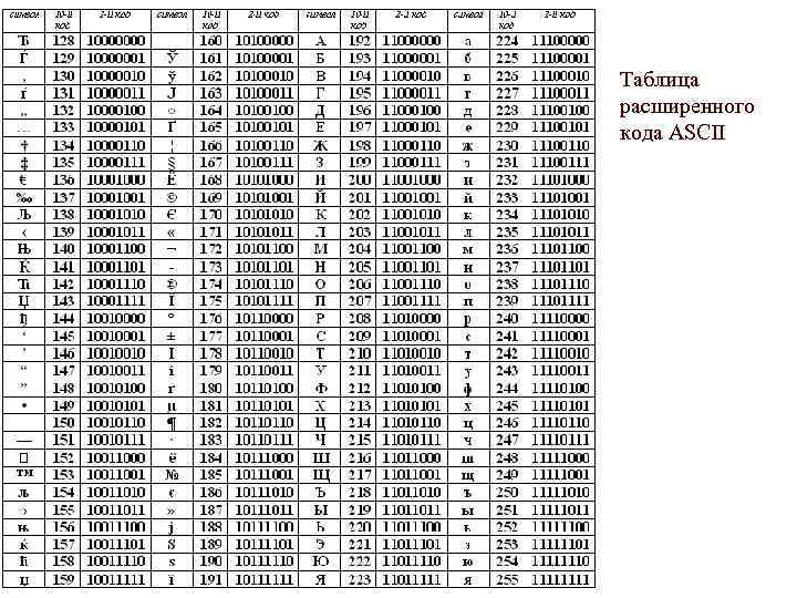 Таблица расширенного кода ASCII 
