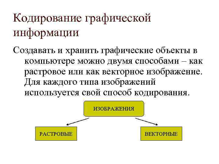 Кодирование графической информации Создавать и хранить графические объекты в компьютере можно двумя способами –