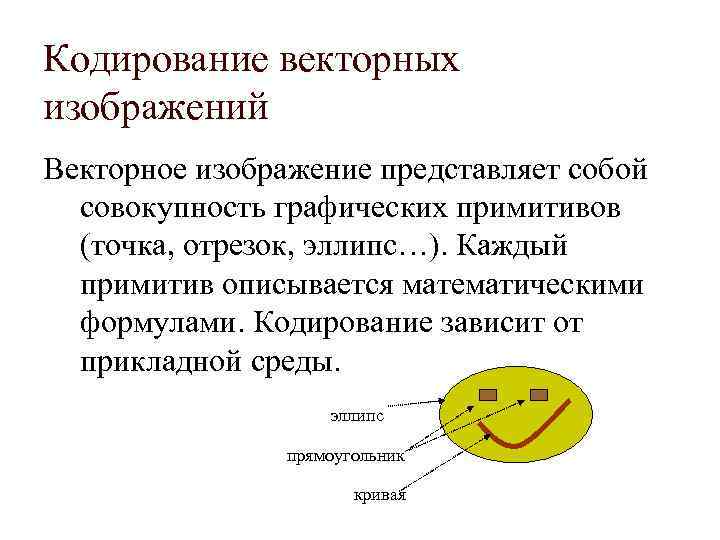 Кодирование векторных изображений Векторное изображение представляет собой совокупность графических примитивов (точка, отрезок, эллипс…). Каждый