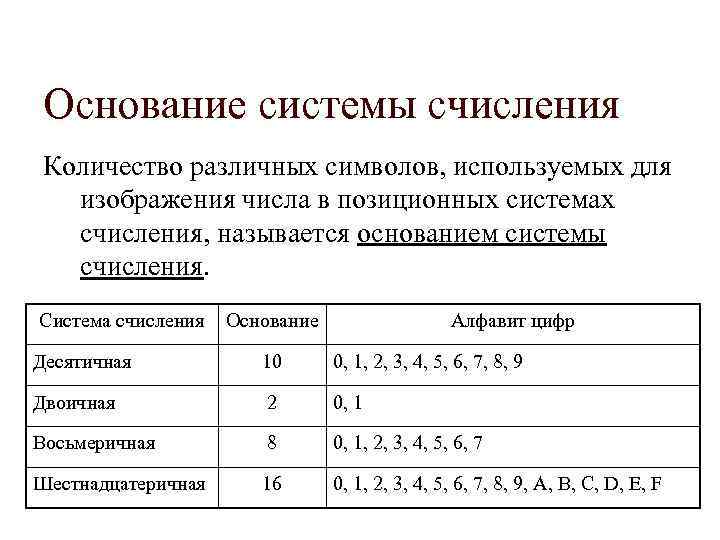 При помощи какого кода закодирована вся информация в компьютере тест