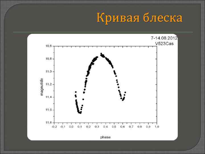 Кривая блеска 