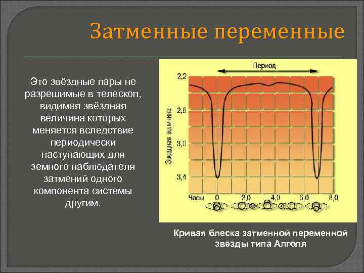 Затменно переменные звезды презентация