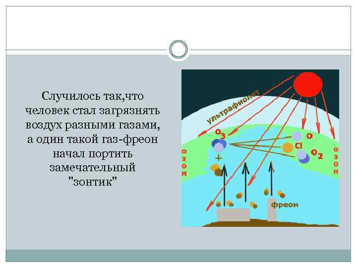 Случилось так, что человек стал загрязнять воздух разными газами, а один такой газ-фреон начал