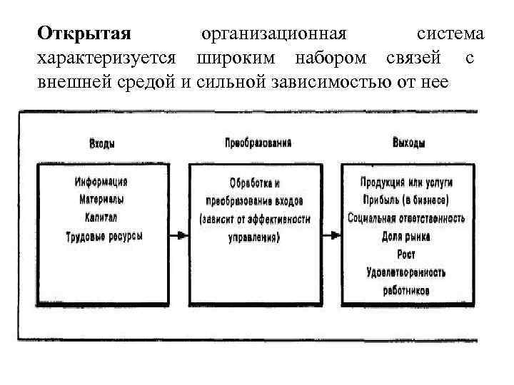 Система характеризуется