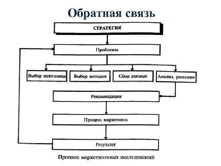 Обратная связь 