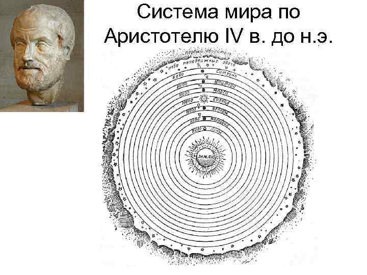 Становление современной картины мира от аристотеля до наших дней