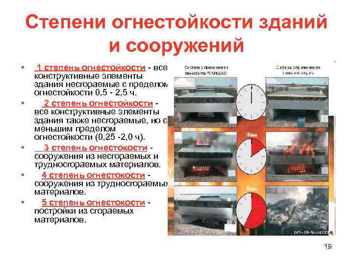 Степени огнестойкости зданий и сооружений • • • 1 степень огнестойкости - все конструктивные