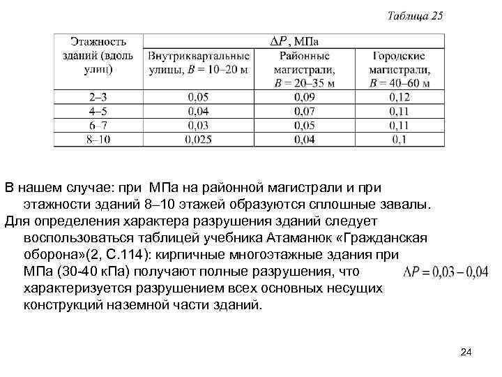 В нашем случае: при МПа на районной магистрали и при этажности зданий 8– 10