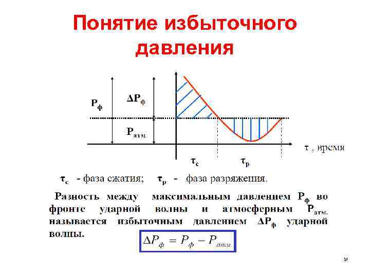 Понятие избыточного давления 9 