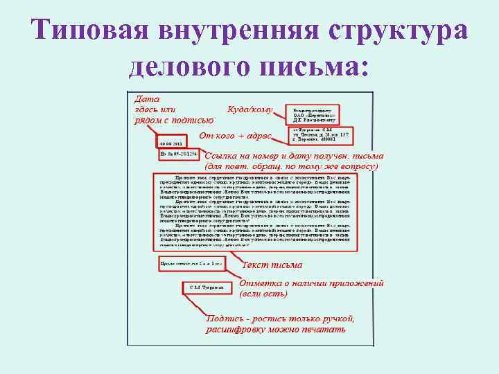 Типовая внутренняя структура делового письма: 