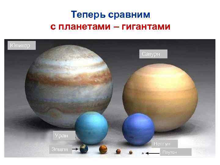 Теперь сравним с планетами – гигантами Юпитер Сатурн Уран Земля Нептун Плутон 