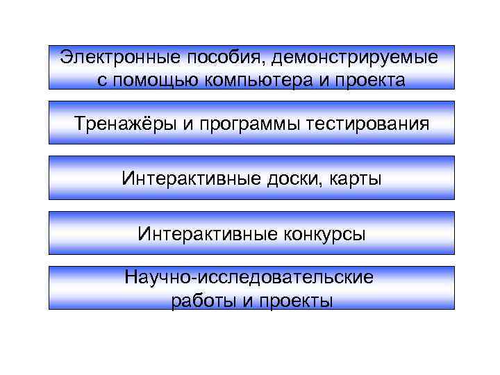 Электронные пособия, демонстрируемые с помощью компьютера и проекта Тренажёры и программы тестирования Интерактивные доски,