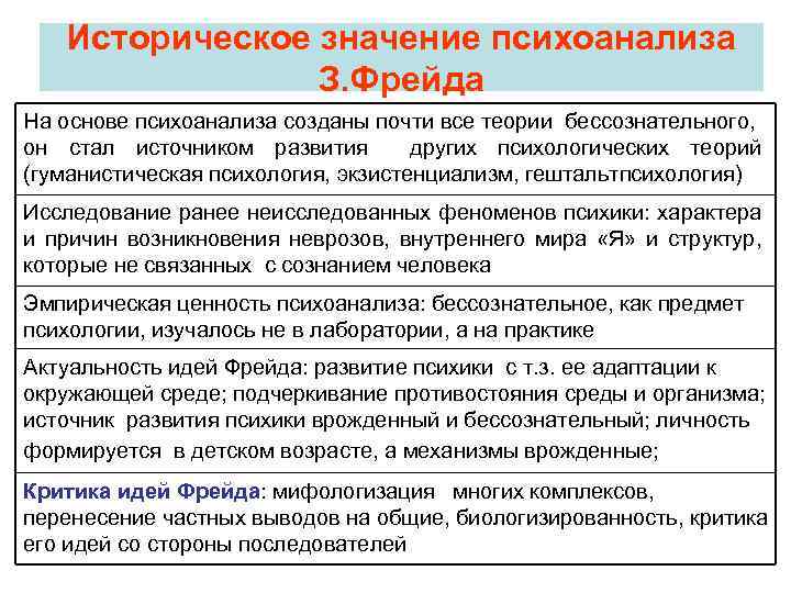 Историческое значение психоанализа З. Фрейда На основе психоанализа созданы почти все теории бессознательного, он