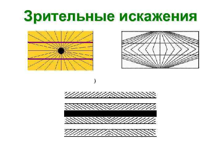 Зрительные искажения Иллюзия Геринга (иллюзия веера) Иллюзия Вундта Здесь тоже линии параллельны! 