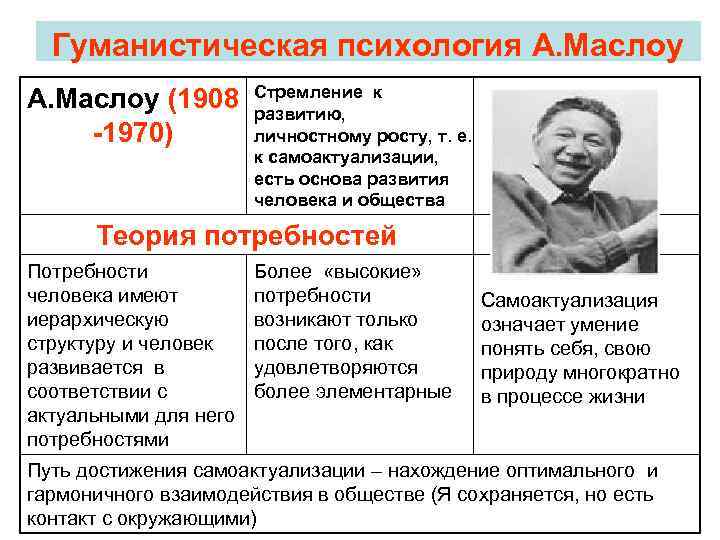 Гуманистическая психология А. Маслоу (1908 -1970) Стремление к развитию, личностному росту, т. е. к