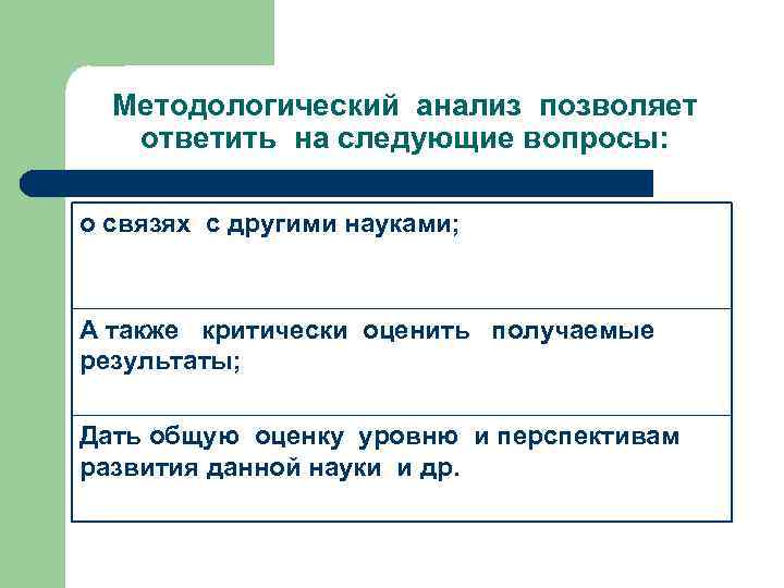 Методологический анализ позволяет ответить на следующие вопросы: о связях с другими науками; А также