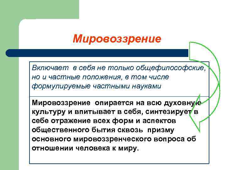 Мировоззрение Включает в себя не только общефилософские, но и частные положения, в том числе