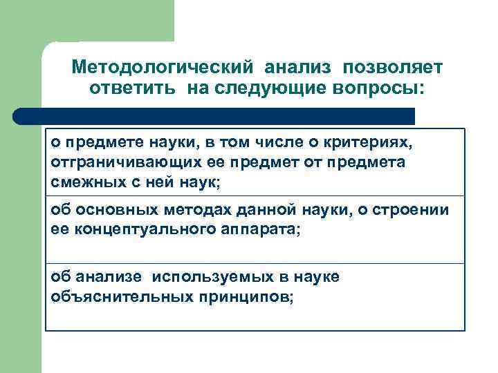 Методологический анализ позволяет ответить на следующие вопросы: о предмете науки, в том числе о