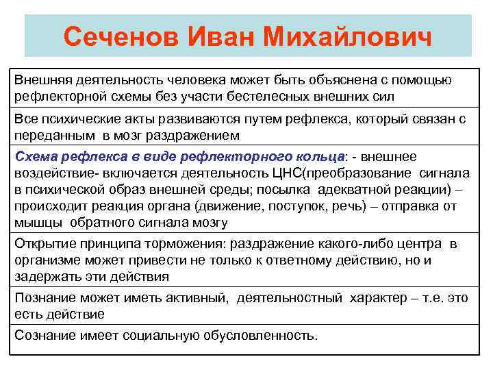 Сеченов Иван Михайлович Внешняя деятельность человека может быть объяснена с помощью рефлекторной схемы без