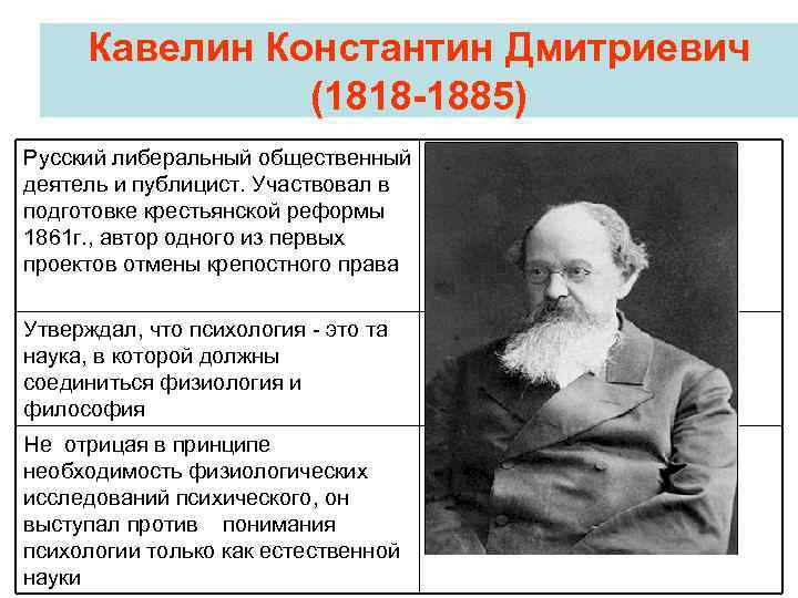 Кавелин Константин Дмитриевич (1818 -1885) Русский либеральный общественный деятель и публицист. Участвовал в подготовке