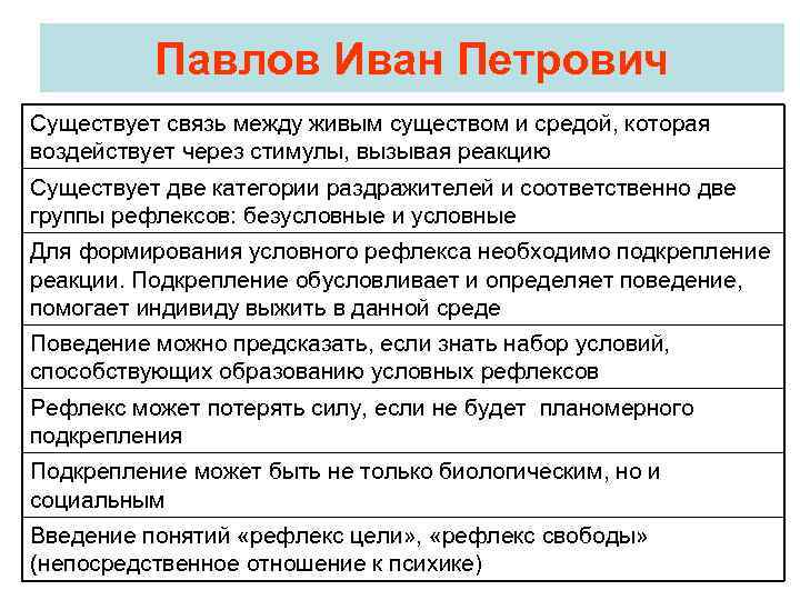 Павлов Иван Петрович Существует связь между живым существом и средой, которая воздействует через стимулы,