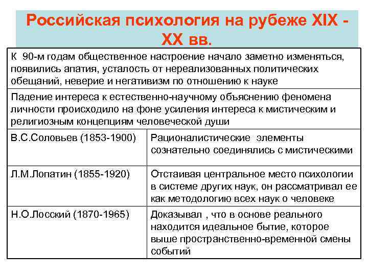 Российская психология на рубеже XIX ХХ вв. К 90 м годам общественное настроение начало