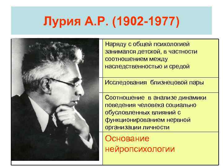 Лурия А. Р. (1902 -1977) Наряду с общей психологией занимался детской, в частности соотношением