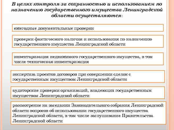 В целях контроля за сохранностью и использованием по назначению государственного имущества Ленинградской области осуществляются: