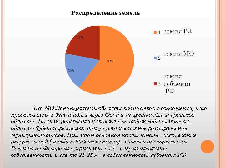 Все МО Ленинградской области подписывали соглашения, что продажа земли будет идти через Фонд имущества