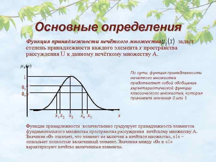 Функция принадлежности